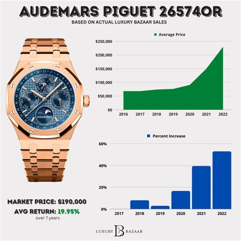 audemars piguet usado|audemars piguet price guide.